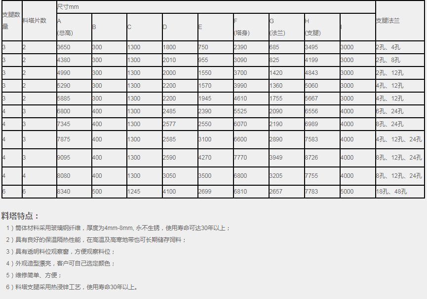18MC玻璃鋼料塔(10.8噸)(圖2)
